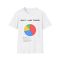 Why I Am Tired | T-Shirt (white)