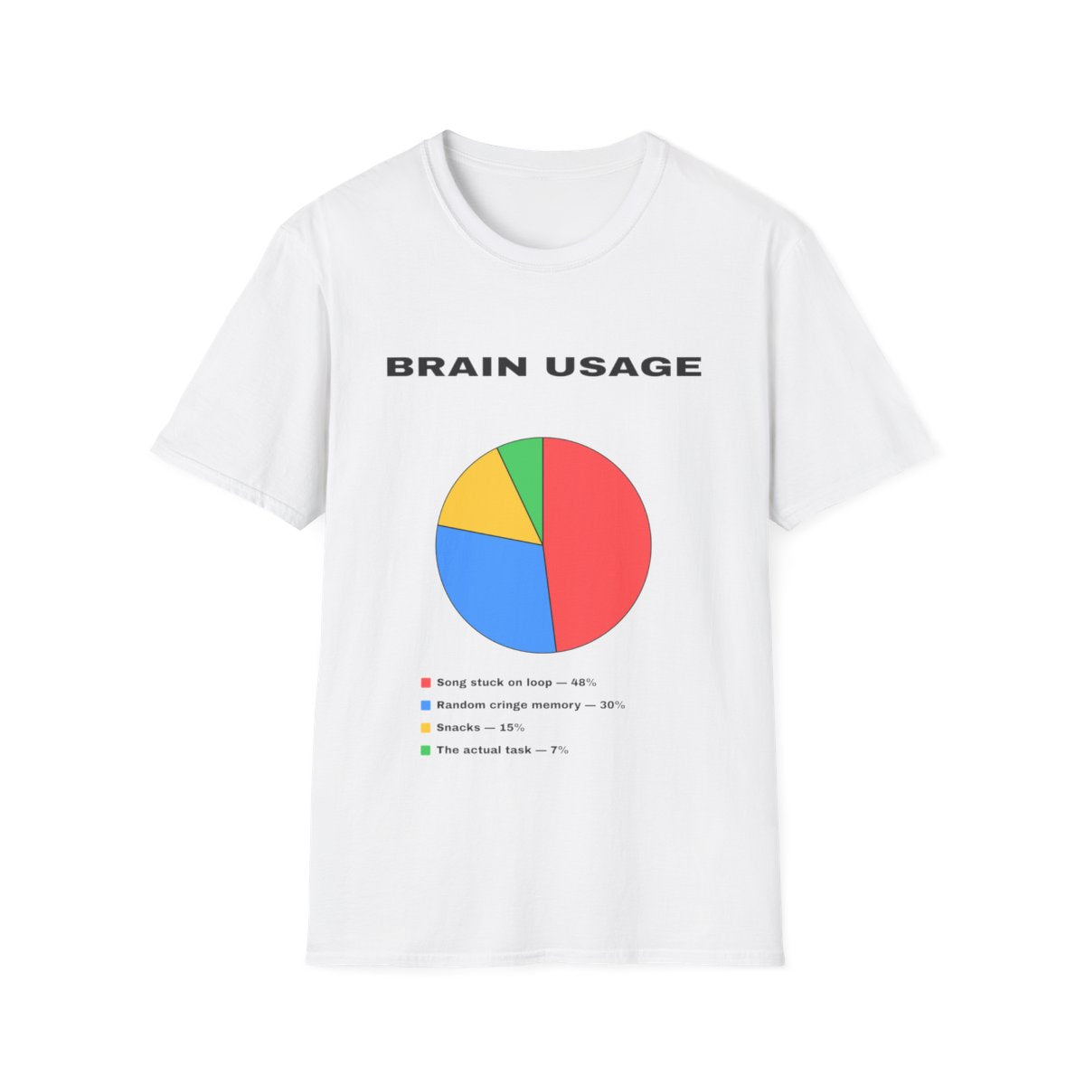 Brain Usage | T-Shirt (white)